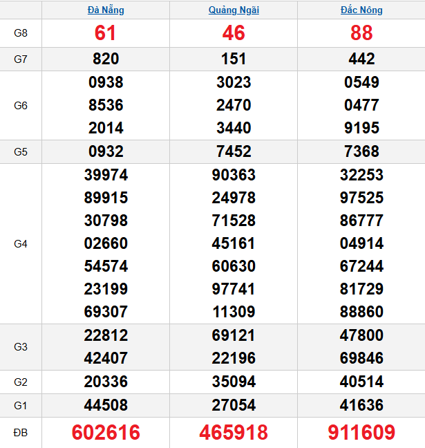 quay-thu-mien-trung-ngay-13-12 quay-thu-mien-trung-ngay-13-12