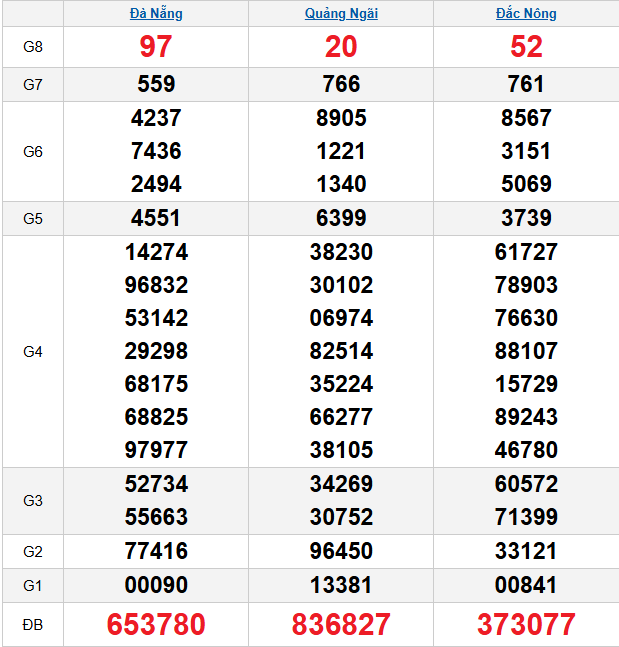 quay-thu-mien-trung-ngay-14-2 quay-thu-mien-trung-ngay-14-2