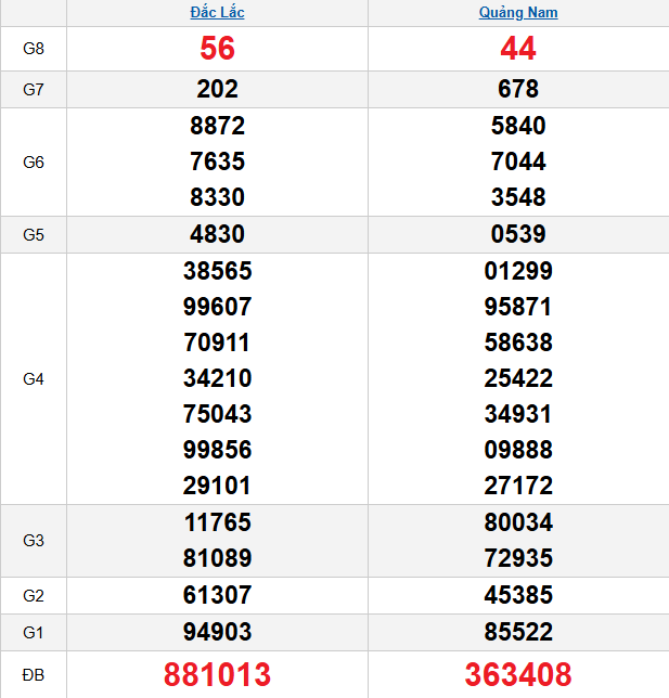 quay-thu-mien-trung-ngay-14-4 quay-thu-mien-trung-ngay-14-4
