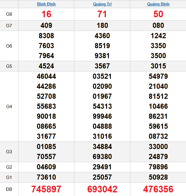 quay-thu-mien-trung-ngay-15-1