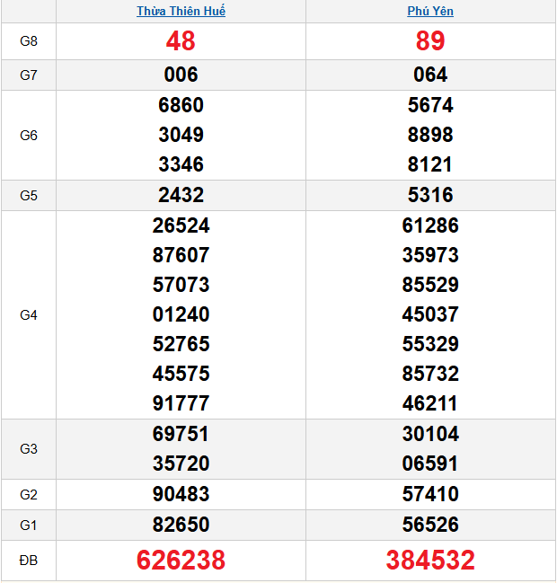 quay-thu-mien-trung-ngay-15-12 quay-thu-mien-trung-ngay-15-12