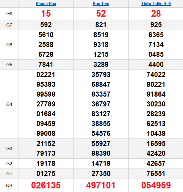 quay-thu-mien-trung-ngay-15-2