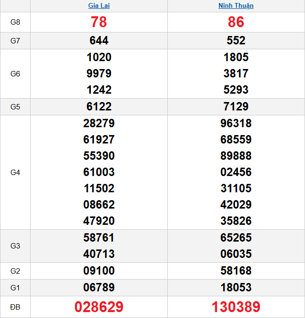 quay-thu-mien-trung-ngay-16-1