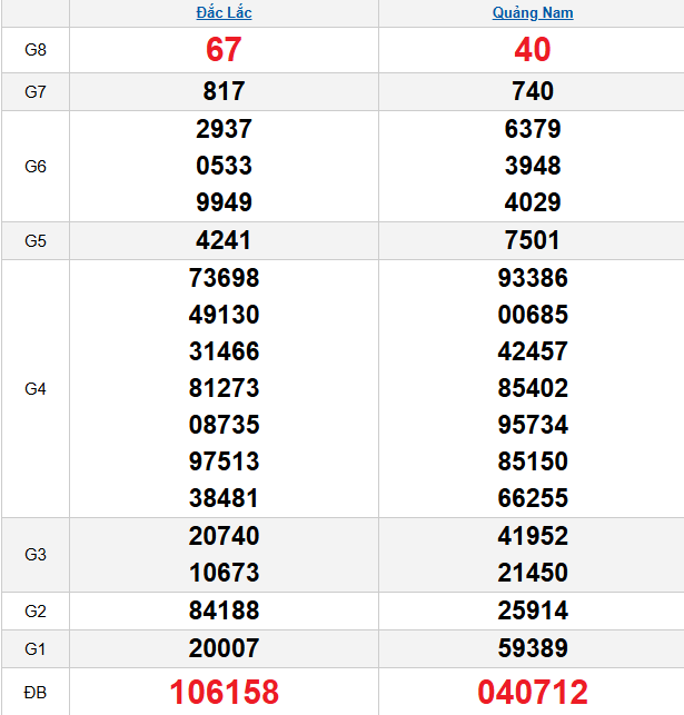 quay-thu-mien-trung-ngay-16-12 quay-thu-mien-trung-ngay-16-12