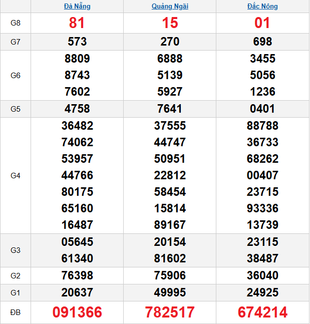 quay-thu-mien-trung-ngay-17-1