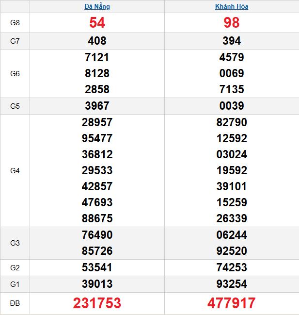 quay-thu-mien-trung-ngay-17-12