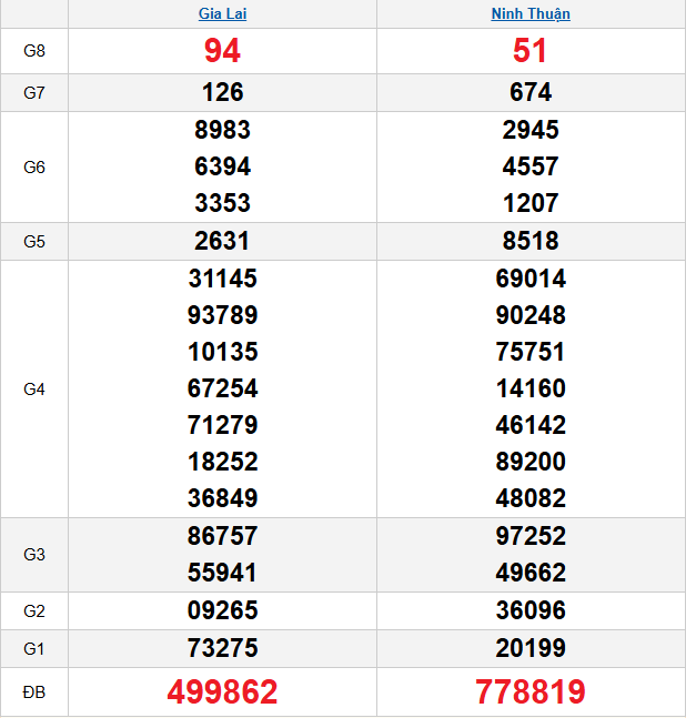 quay-thu-mien-trung-ngay-17-4 quay-thu-mien-trung-ngay-17-4