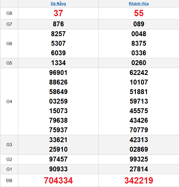 quay-thu-mien-trung-ngay-18-3