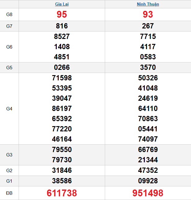 quay-thu-mien-trung-ngay-19-12 quay-thu-mien-trung-ngay-19-12