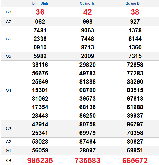 quay-thu-mien-trung-ngay-19-3