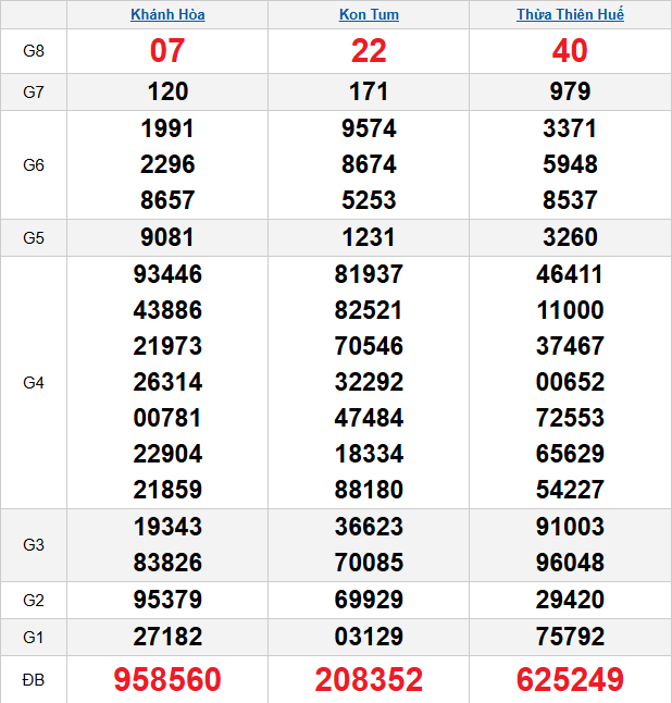 quay-thu-mien-trung-ngay-19-4