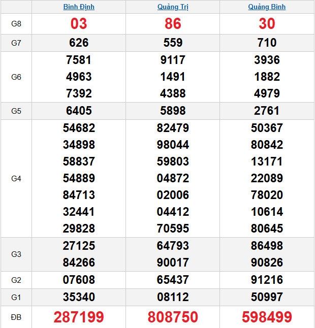 quay-thu-mien-trung-ngay-2-4