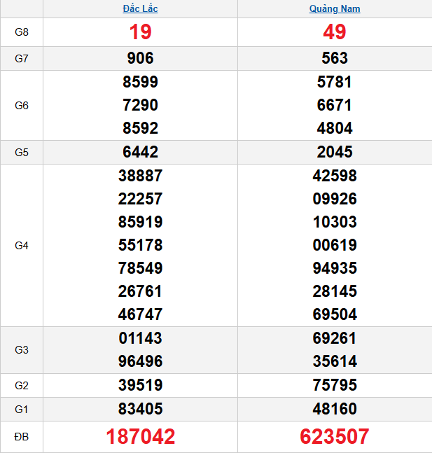 quay-thu-mien-trung-ngay-20-1
