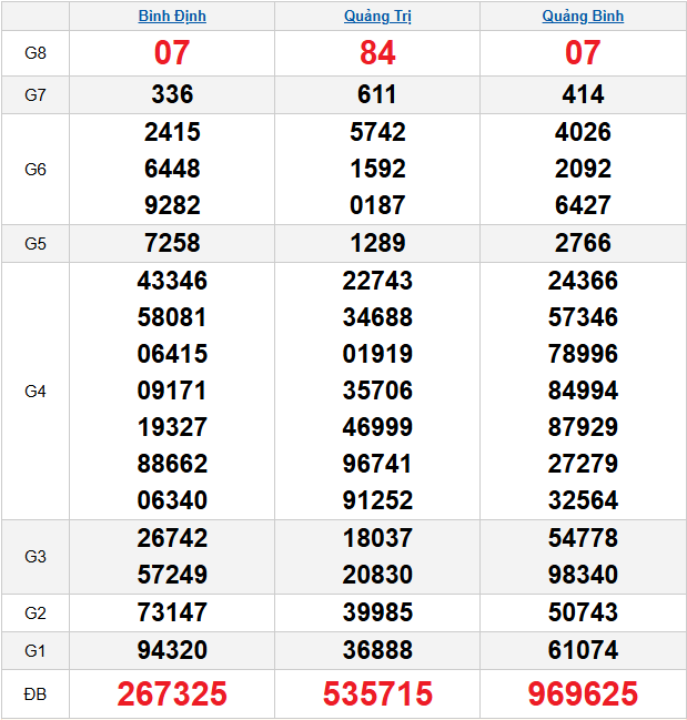 /quay-thu-mien-trung-ngay-20-11