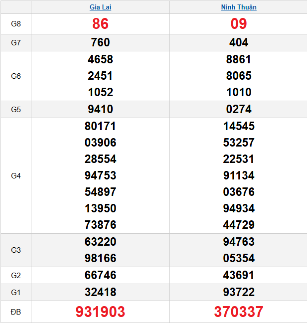 quay-thu-mien-trung-ngay-20-3