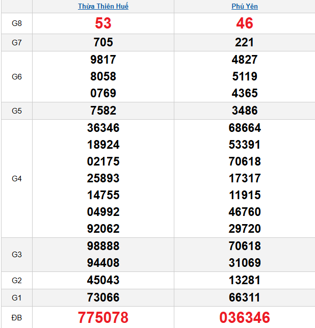 quay-thu-mien-trung-ngay-20-4