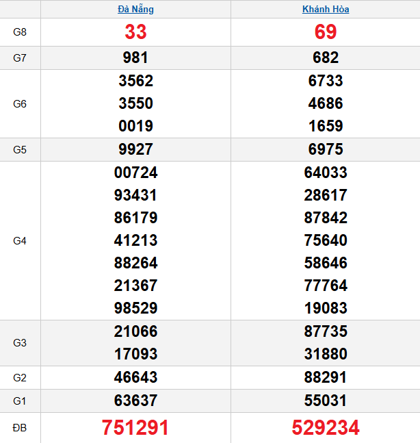 quay-thu-mien-trung-ngay-21-1