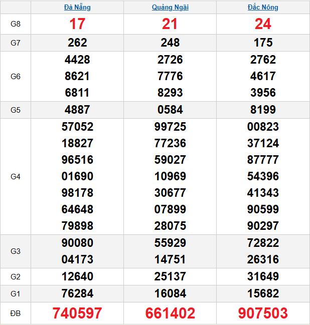 quay-thu-mien-trung-ngay-21-3 quay-thu-mien-trung-ngay-21-3