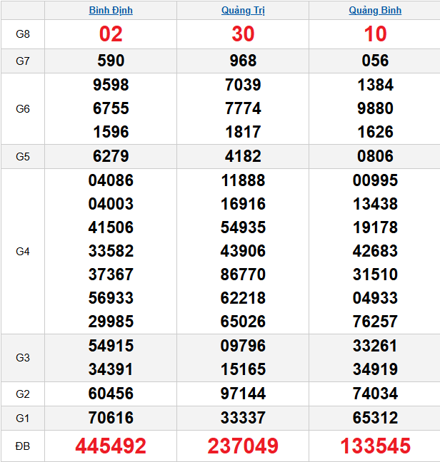 quay-thu-mien-trung-ngay-22-1