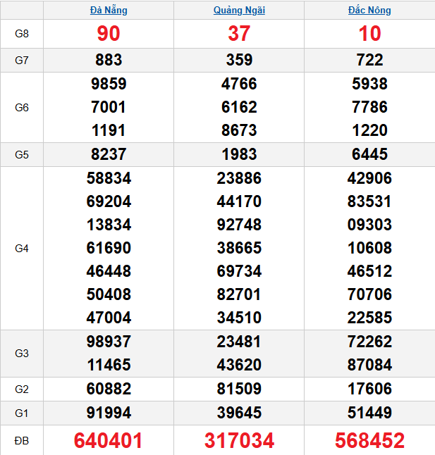 quay-thu-mien-trung-ngay-22-11