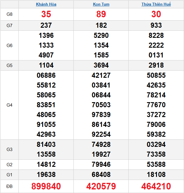 quay-thu-mien-trung-ngay-22-3 quay-thu-mien-trung-ngay-22-3
