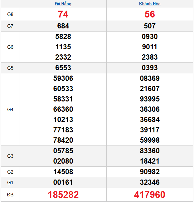 quay-thu-mien-trung-ngay-22-4