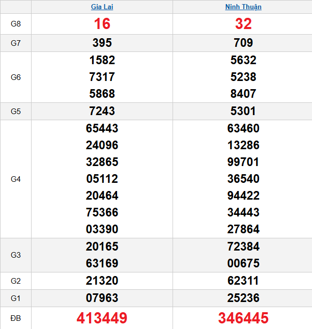 quay-thu-mien-trung-ngay-23-1