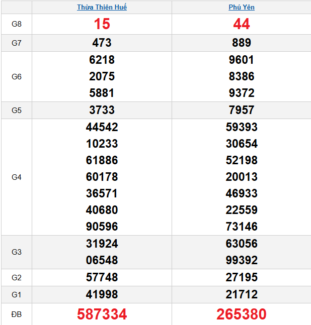quay-thu-mien-trung-ngay-23-3