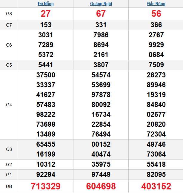 quay-thu-mien-trung-ngay-24-1