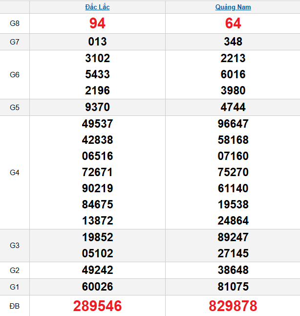 quay-thu-mien-trung-ngay-24-3