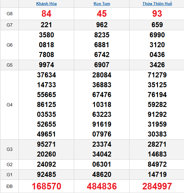 quay-thu-mien-trung-ngay-25-1