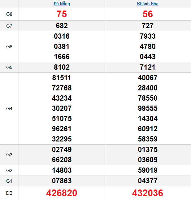 quay-thu-mien-trung-ngay-25-3