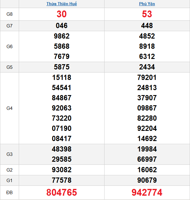 quay-thu-mien-trung-ngay-26-1