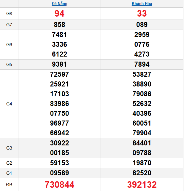 quay-thu-mien-trung-ngay-26-11