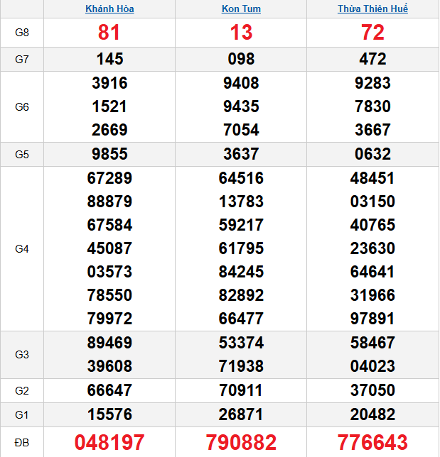 quay-thu-mien-trung-ngay-26-4