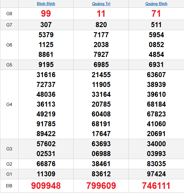 quay-thu-mien-trung-ngay-27-11 quay-thu-mien-trung-ngay-27-11