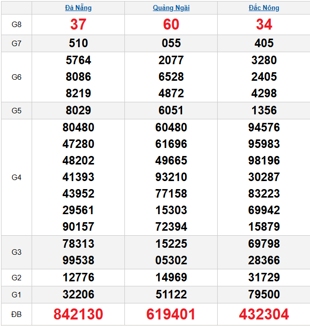 quay-thu-mien-trung-ngay-27-12