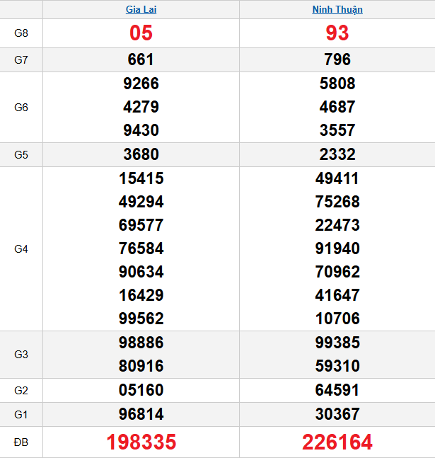 quay-thu-mien-trung-ngay-27-2 quay-thu-mien-trung-ngay-27-2