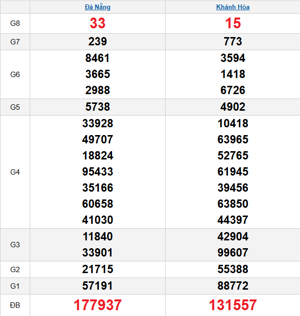 quay-thu-mien-trung-ngay-28-1 quay-thu-mien-trung-ngay-28-1