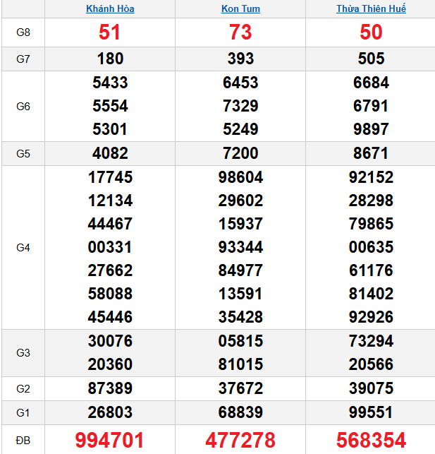 quay-thu-mien-trung-ngay-28-12