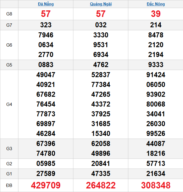 quay-thu-mien-trung-ngay-28-3 quay-thu-mien-trung-ngay-28-3