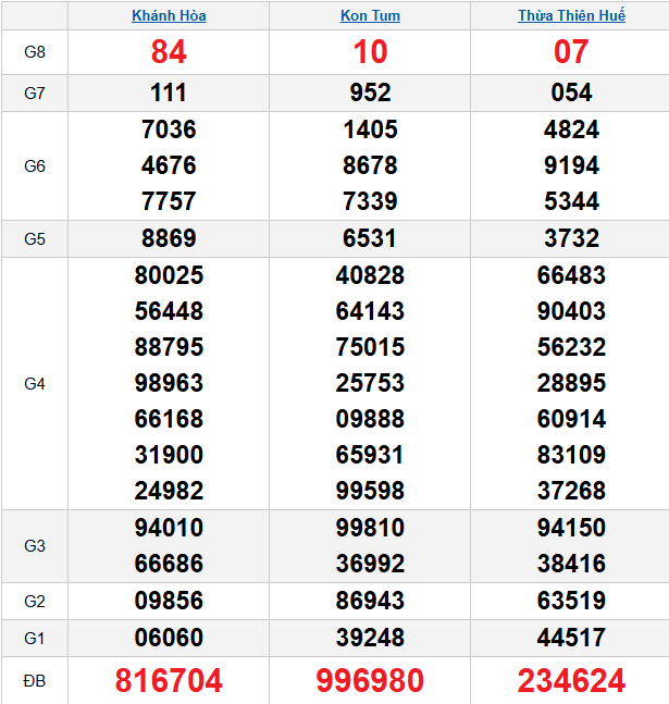 quay-thu-mien-trung-ngay-29-3
