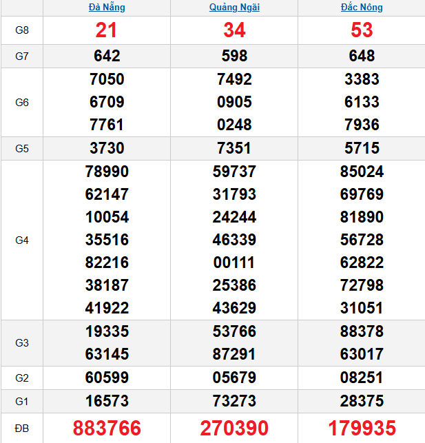 quay-thu-mien-trung-ngay-3-1 quay-thu-mien-trung-ngay-3-1