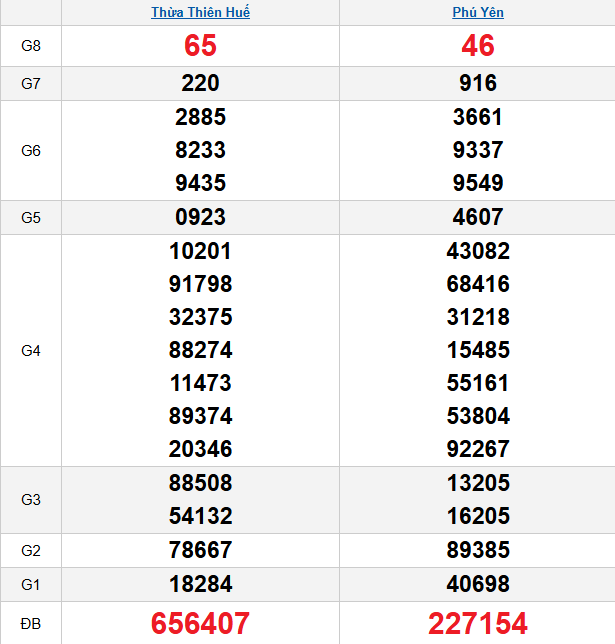 quay-thu-mien-trung-ngay-30-3 quay-thu-mien-trung-ngay-30-3