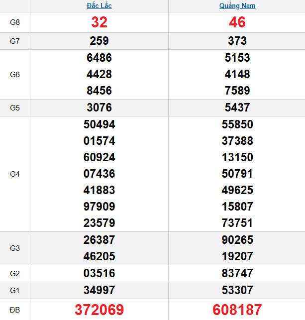 quay-thu-mien-trung-ngay-31-3