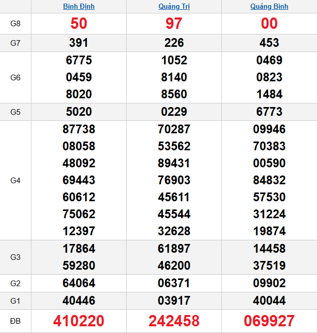 quay-thu-mien-trung-ngay-4-12
