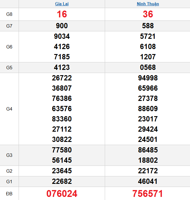 quay-thu-mien-trung-ngay-5-12