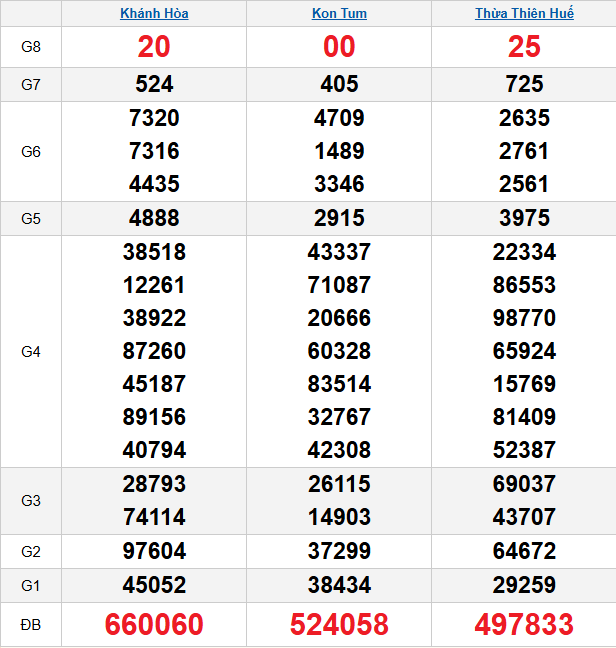 quay-thu-mien-trung-ngay-5-4