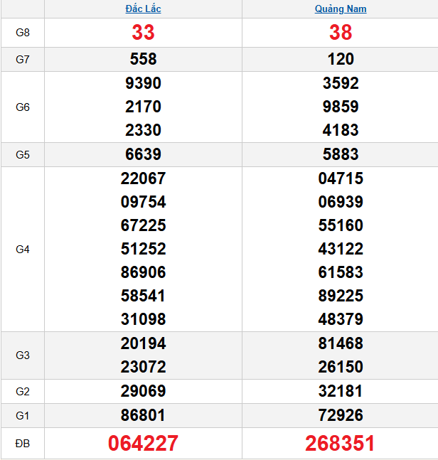 quay-thu-mien-trung-ngay-6-1