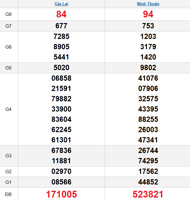 quay-thu-mien-trung-ngay-6-3